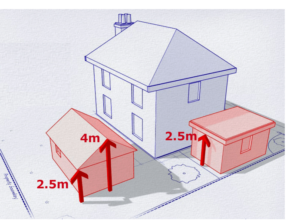 UK Planning Permission & Height Limits