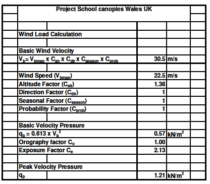 Wind-Loads-School-Canopies